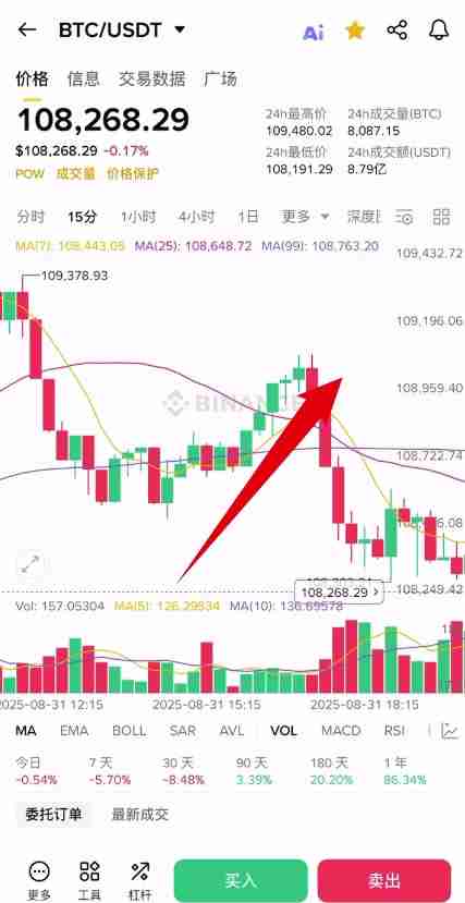 牛市和熊市是什么?怎么判断牛市跟熊市?